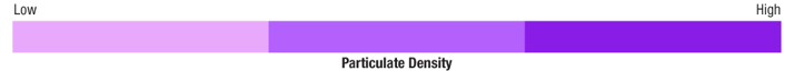 Particulate density legend