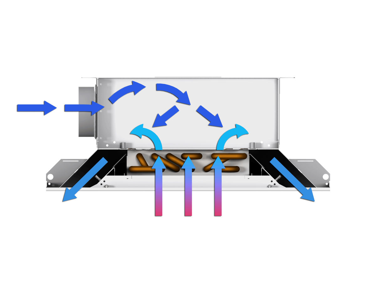 Induction in Chilled Beams and Diffusers