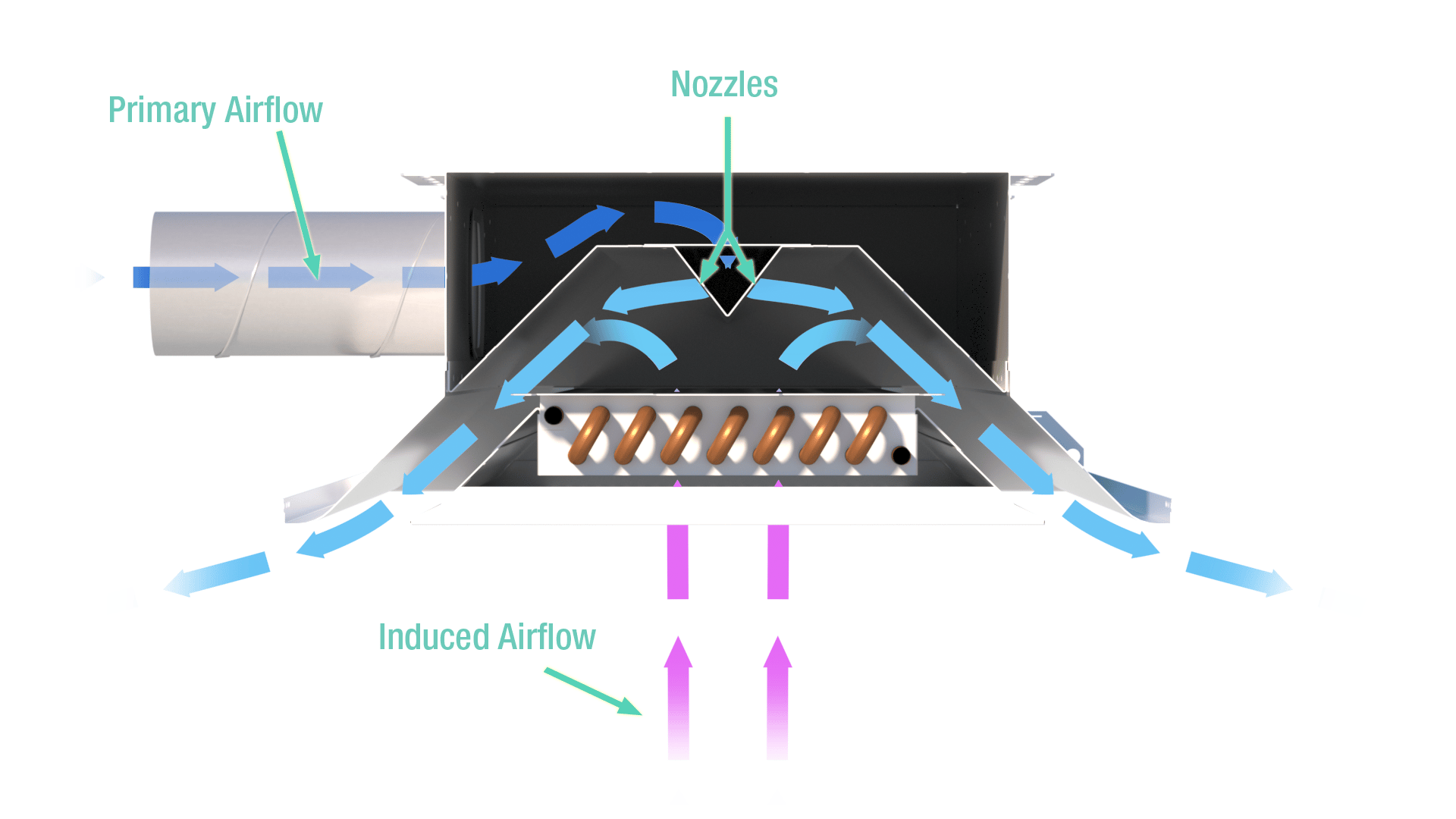 Airflow of an active chilled beam