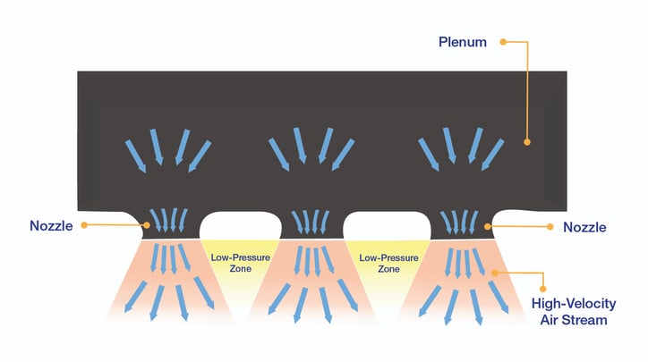 ActiveBeam_PressureZones_illustration_v001_1-1