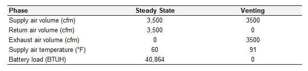 Table 1. Simulation Inputs