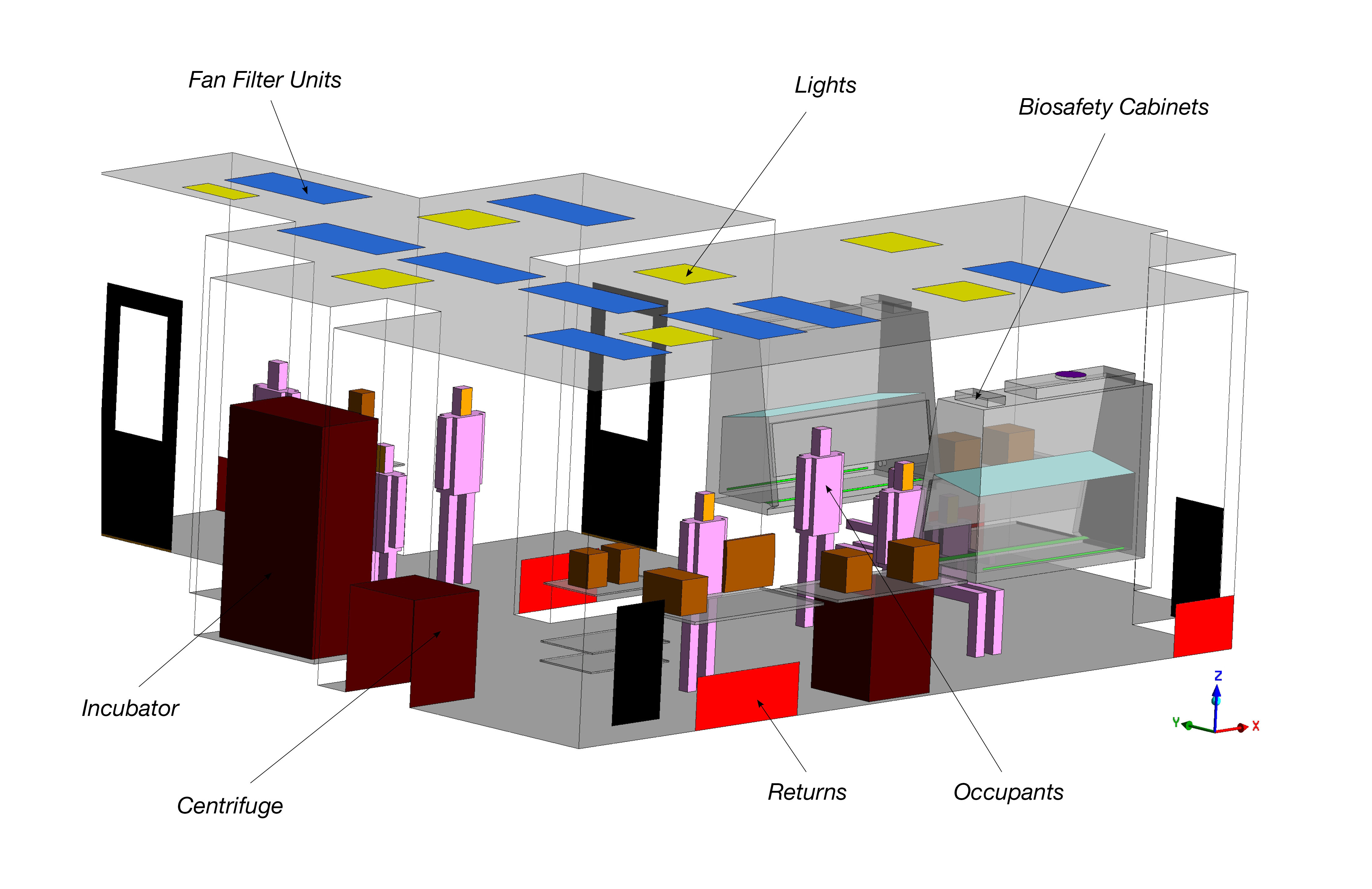 A CFD model for a cell-processing lab