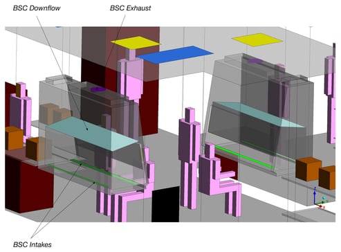 Detailed models of class II biosafety cabinets