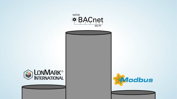 Popularity of BACnet versus LonMark versus Modbus