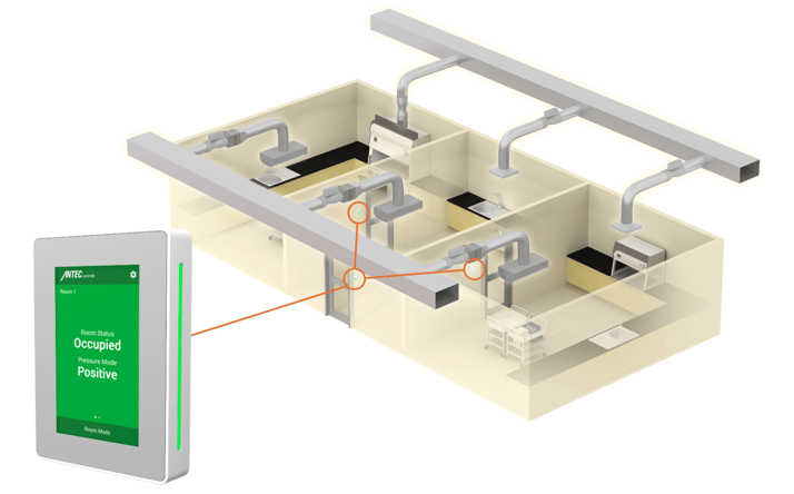Compounding pharmacy with LUME room pressure monitors