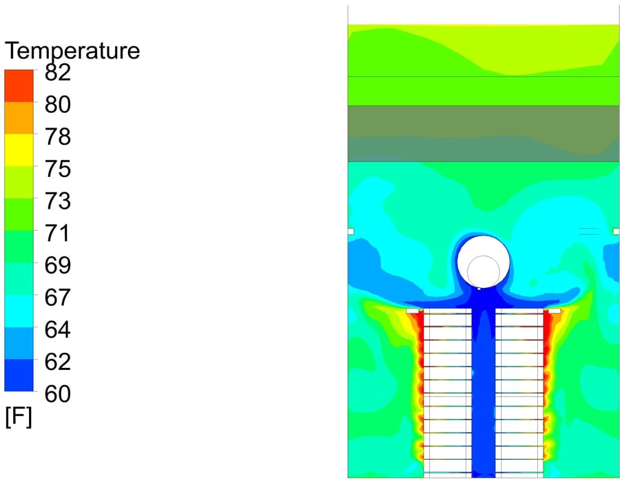 Cfd Rack Leveraging CFD Simulation for Optimal Design