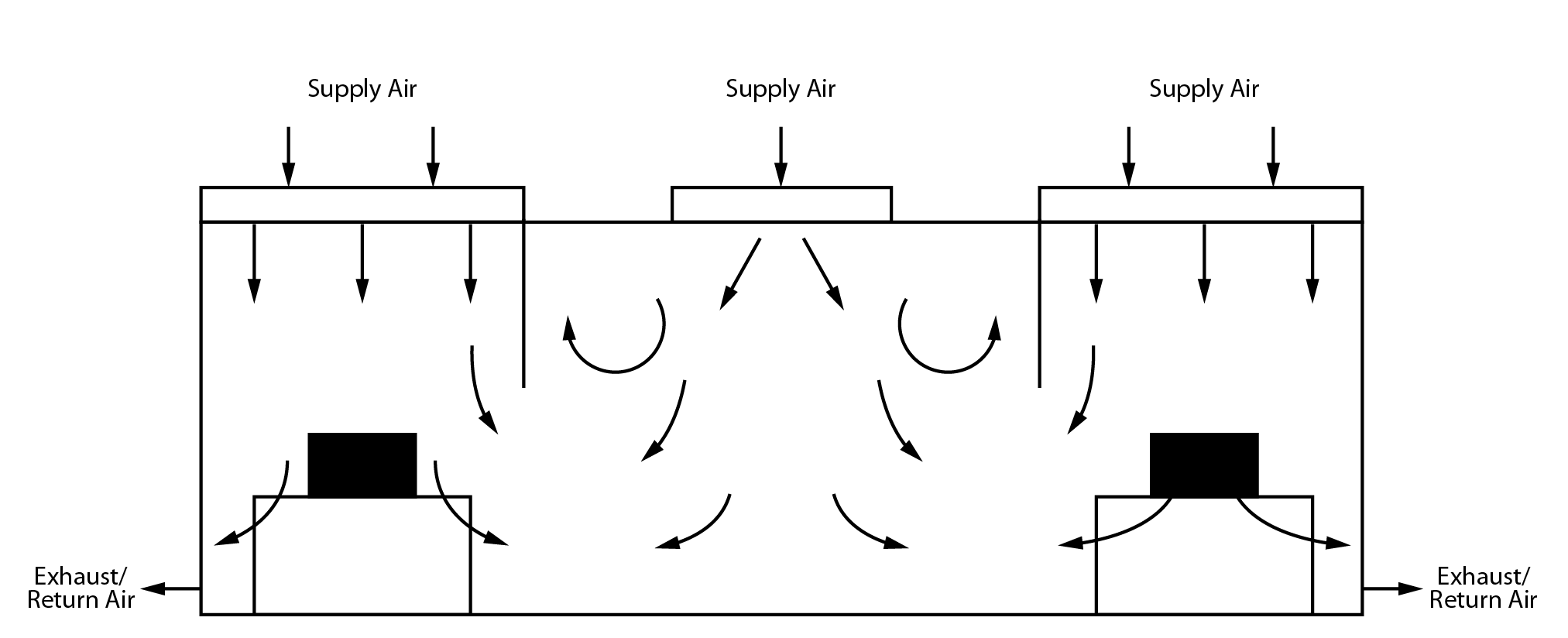 Mixed airflow diagram