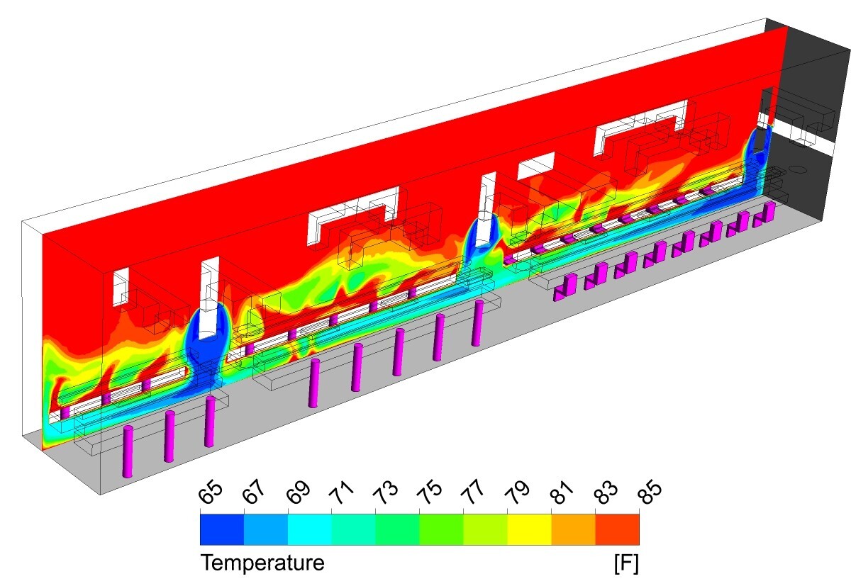 Chip lab temperature plot