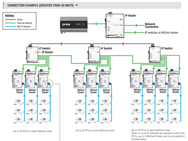 Netcon Communication Ffu Mastering Fan Filter Unit Control