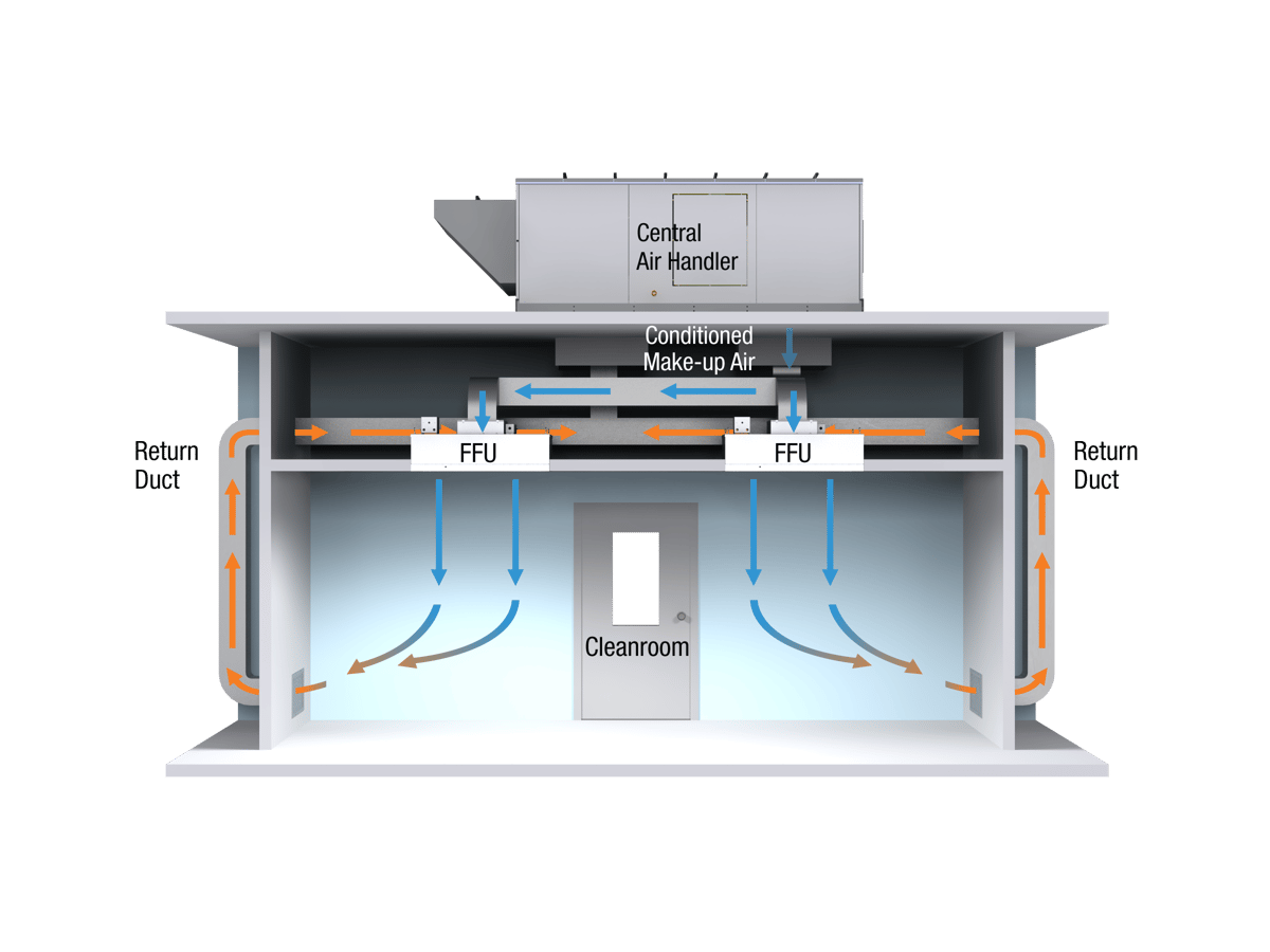 How to Apply Fan Filter Units