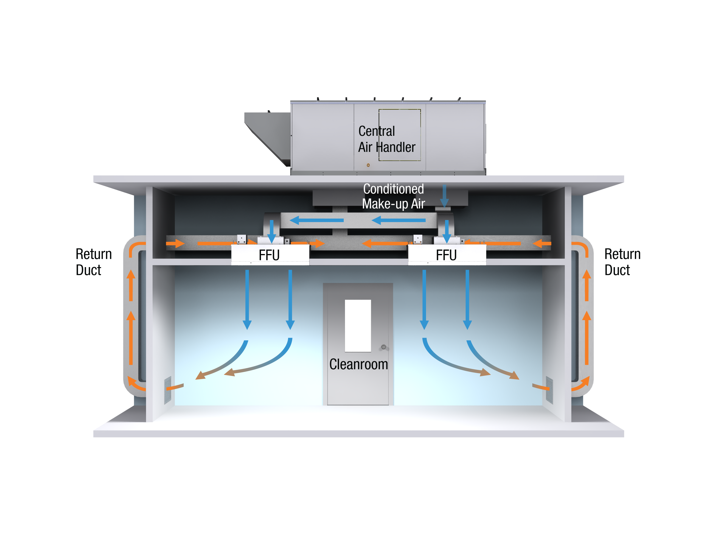 How to Apply Fan Filter Units