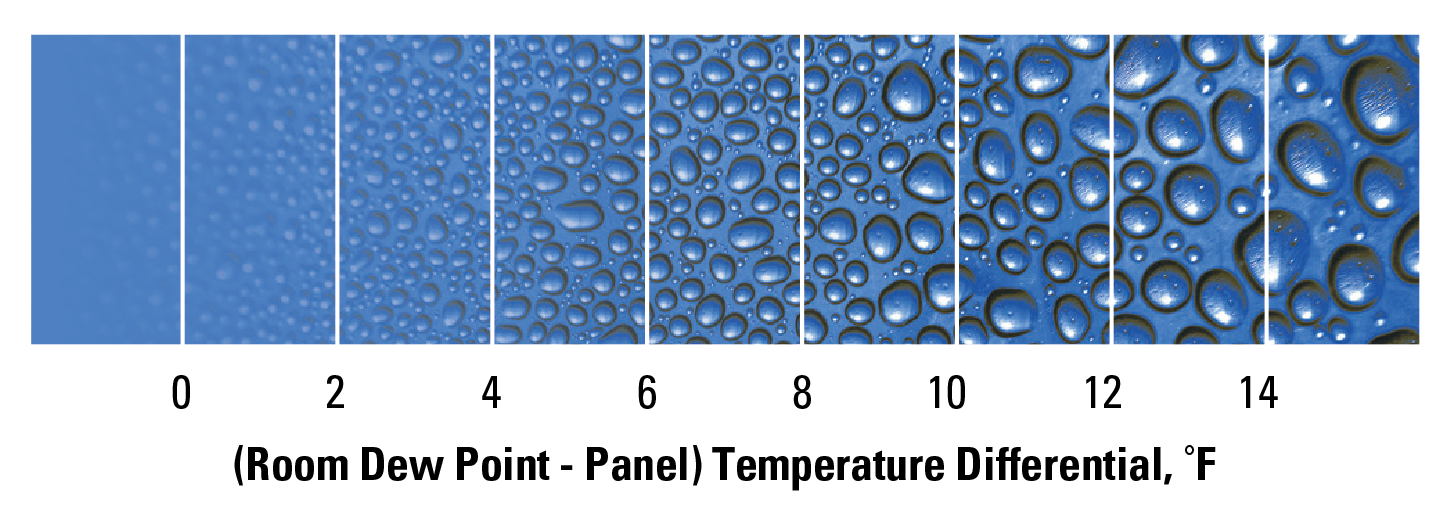 Room dew point temperature differential