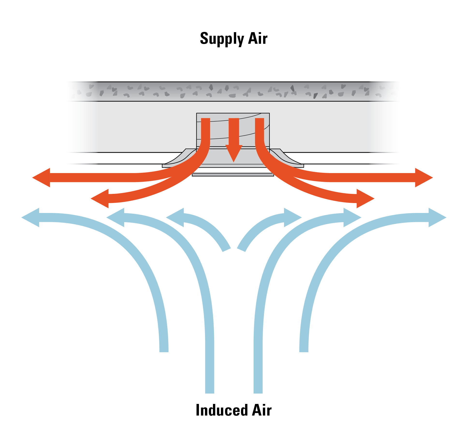 Air entrained along the discharge path of diffuser