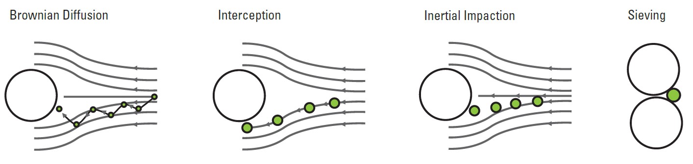 Figure 3_basics of air filtration