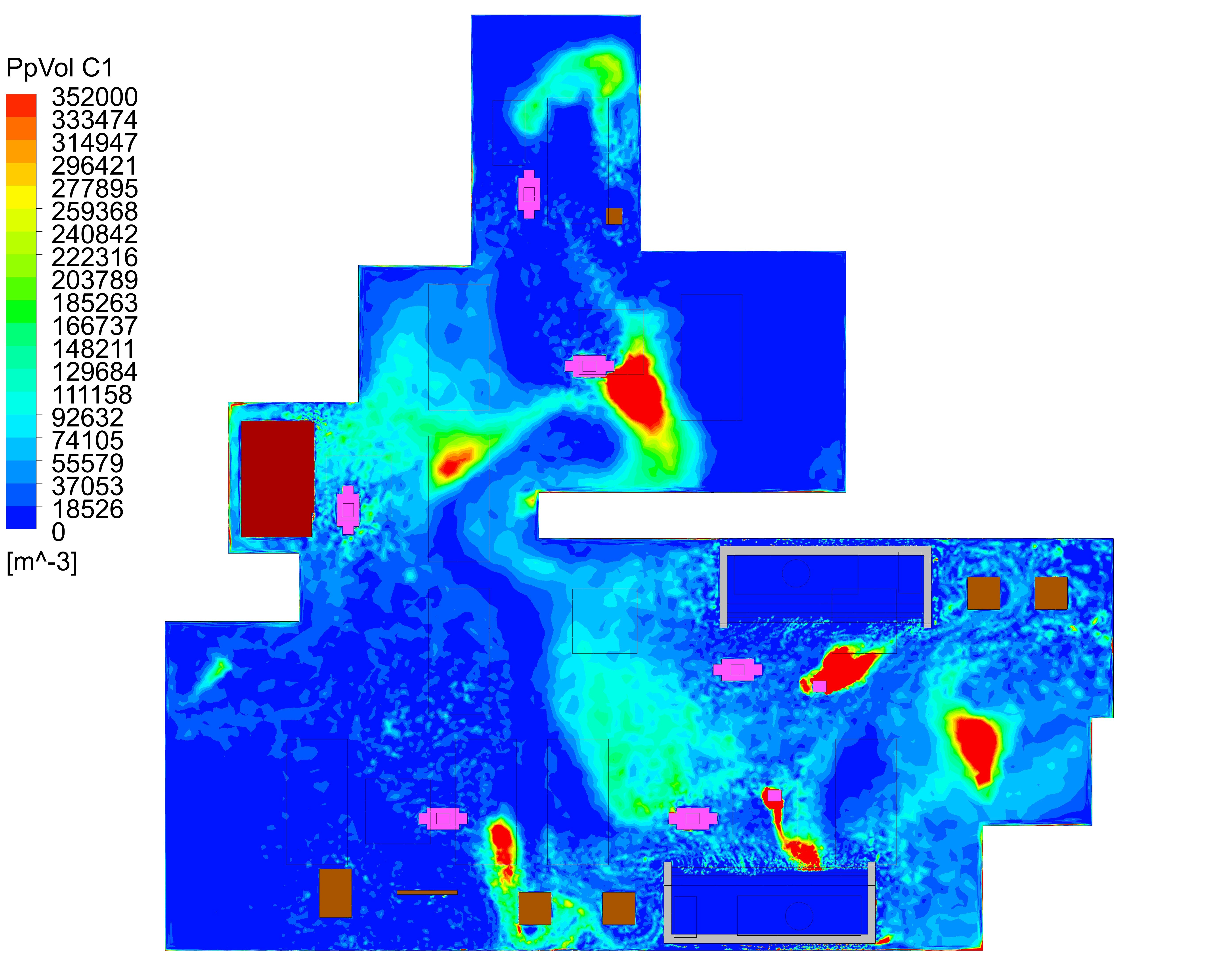 Particle concentrations for high shedding for sizes ≥ 0.5 µm