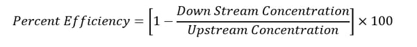 Filtration percent efficiency
