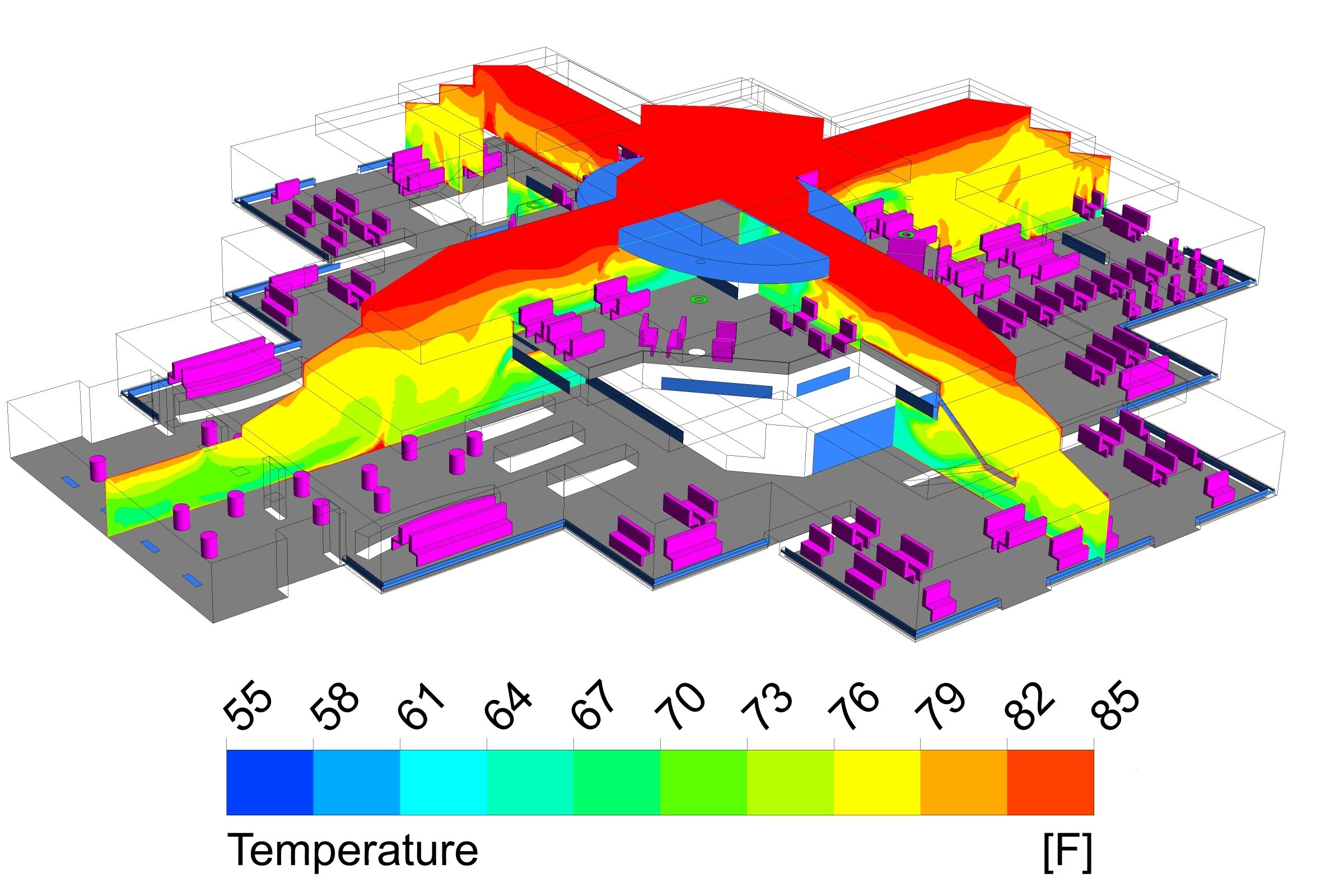 Food court temperature plot