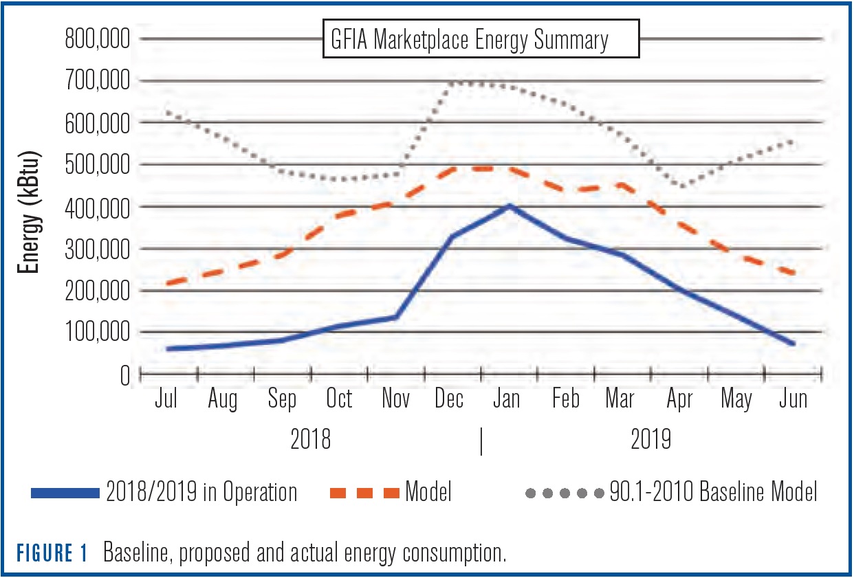 GFIA Marketplace Energy Summary