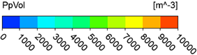 Particle concentration scale