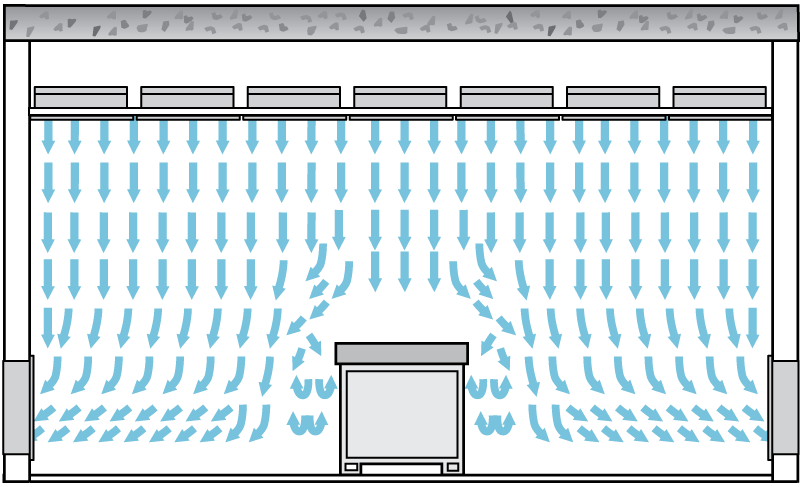 What Is Laminar Flow?