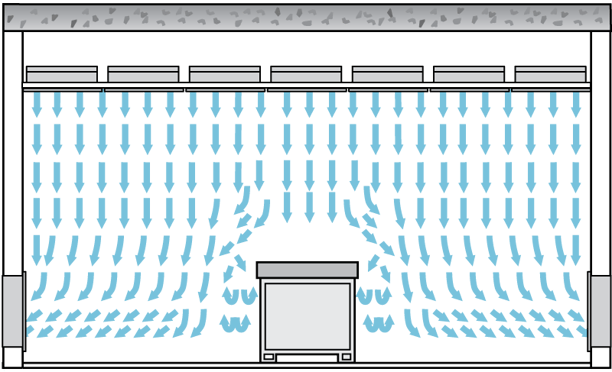 Unidirectional, downward motion of laminar, nonaspirating airflow