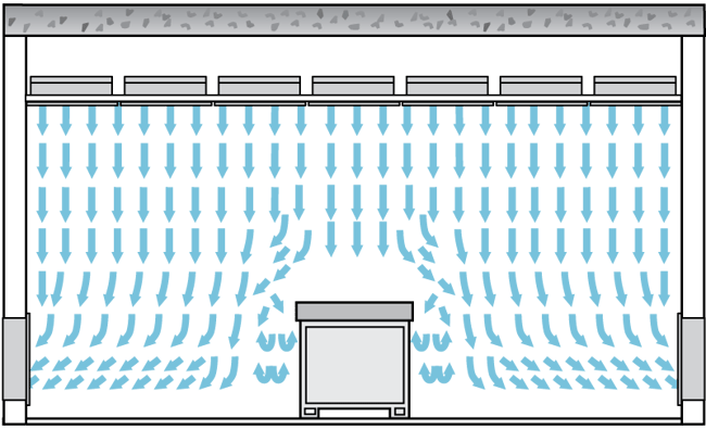 The unidirectional, downward laminar flow provided by laminar flow diffusers