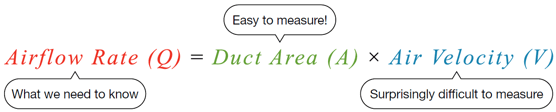 Airflow rate equation