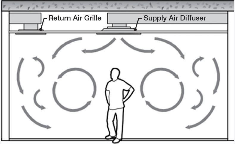 A mixed air system