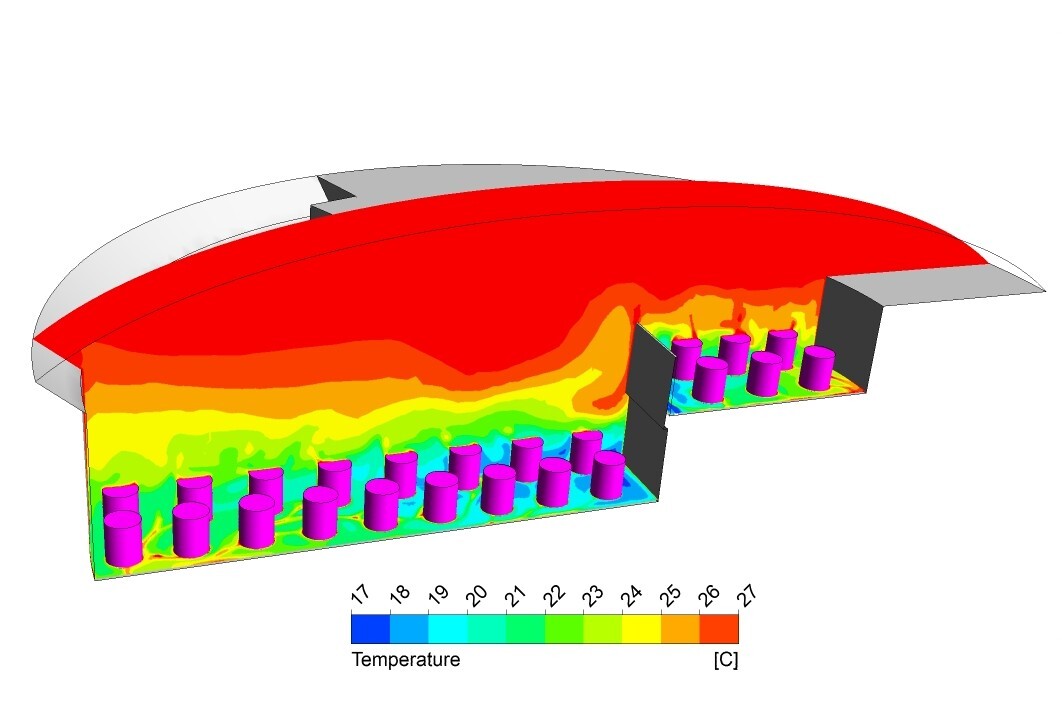 Mosque temperature plot