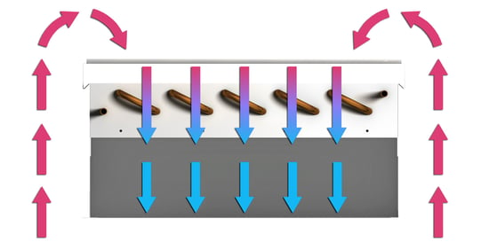 The airflow of a passive chilled beam in cooling