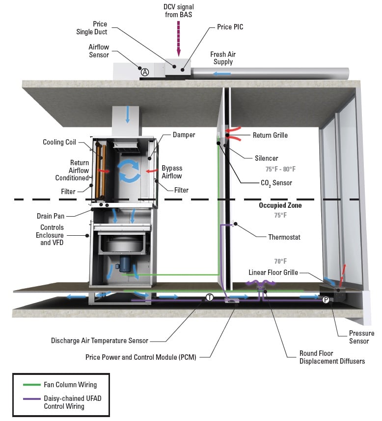 PFC Airflow_labeled