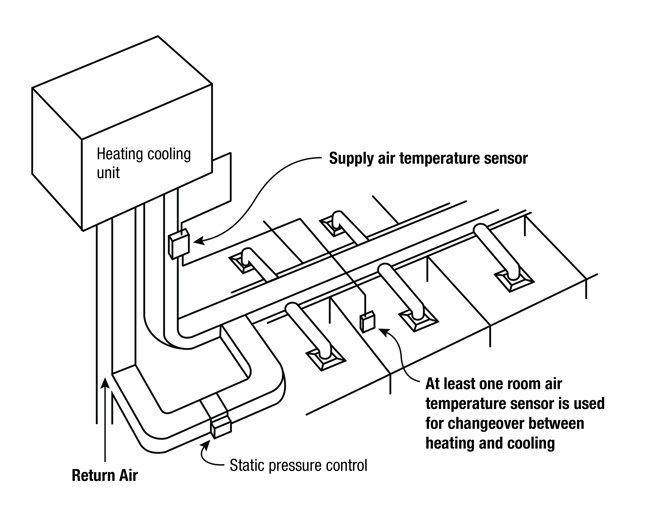An example of where the temperature sensor can be effectively located in a VAV diffuser layout
