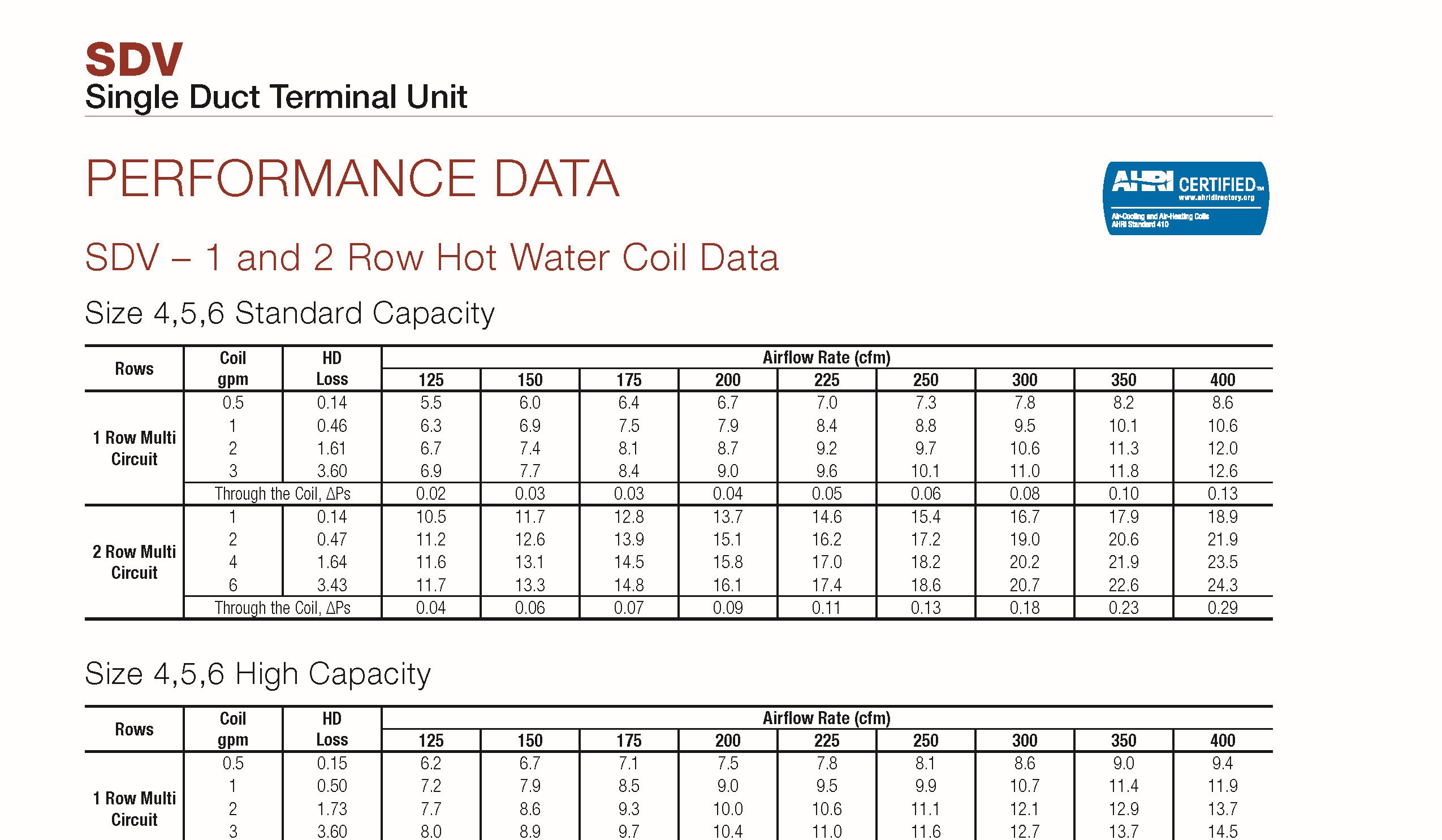 Performance data from catalog page