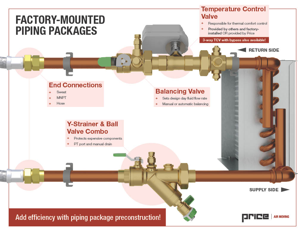 Piping package diagram