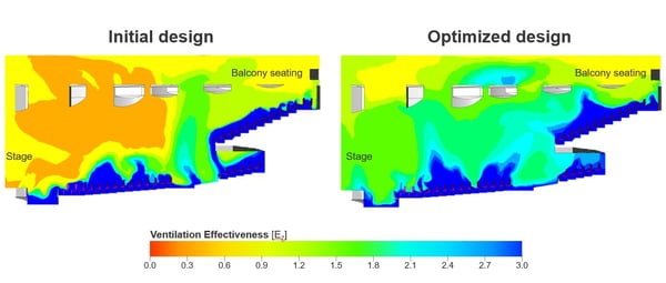 CFD results showing ventilation effectiveness