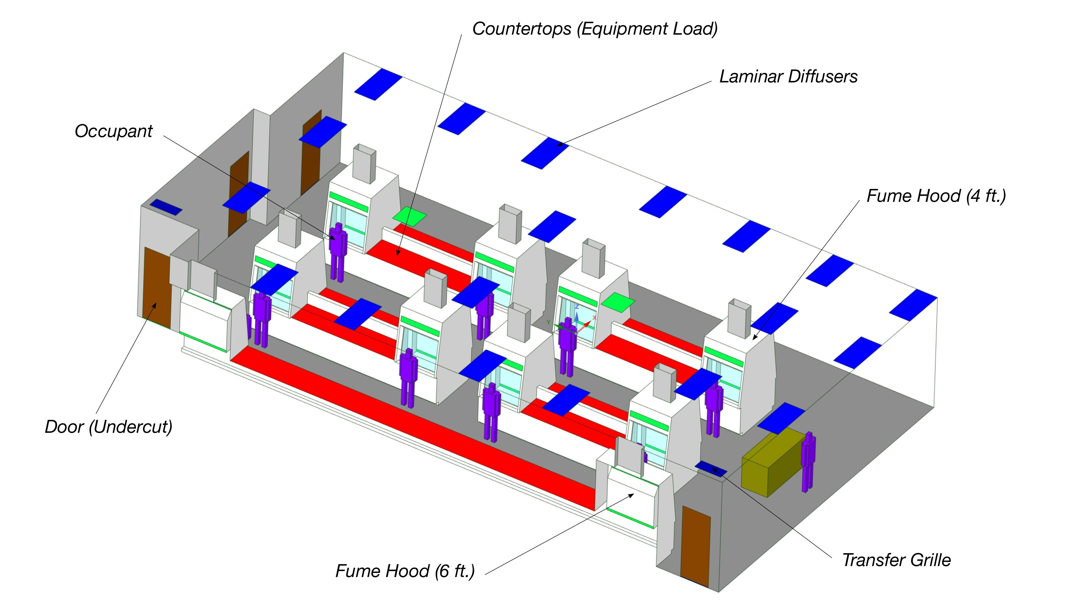 Teaching lab CFD model