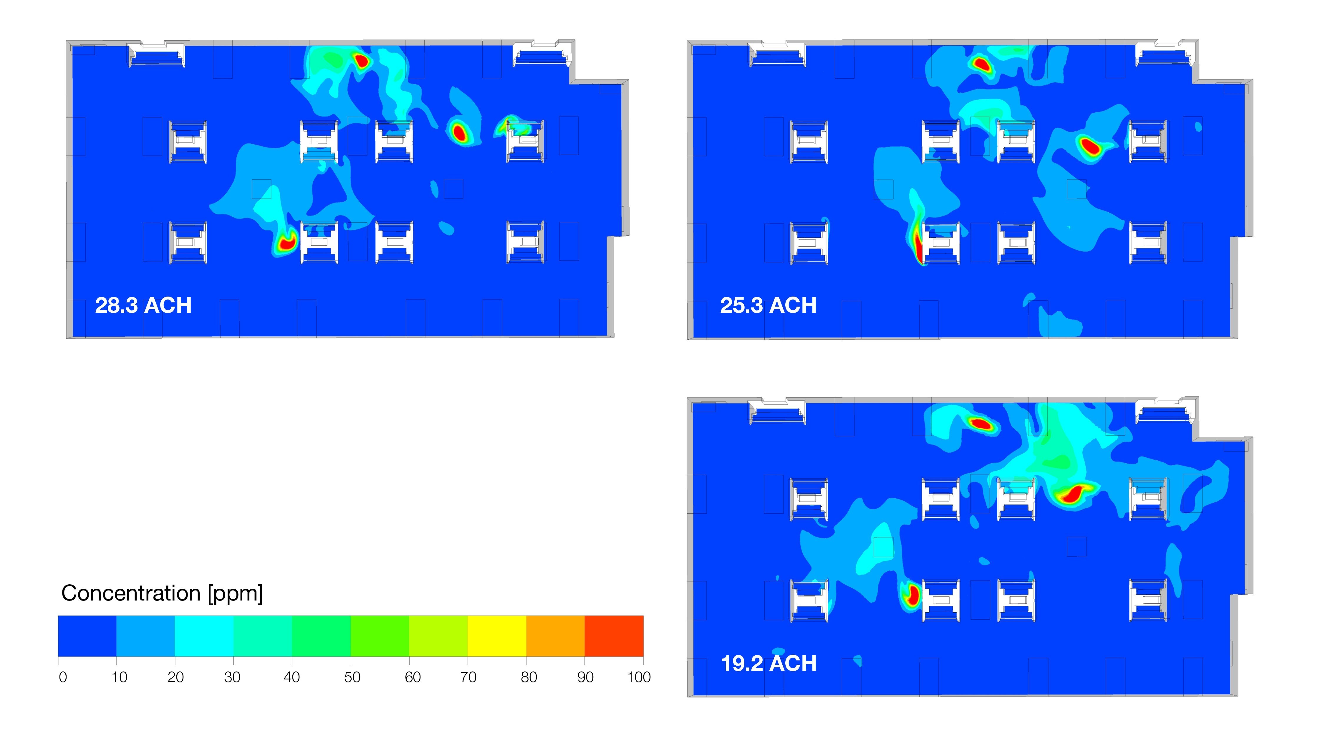 Secondary containment – concentration of pollutants 43 inches above the floor