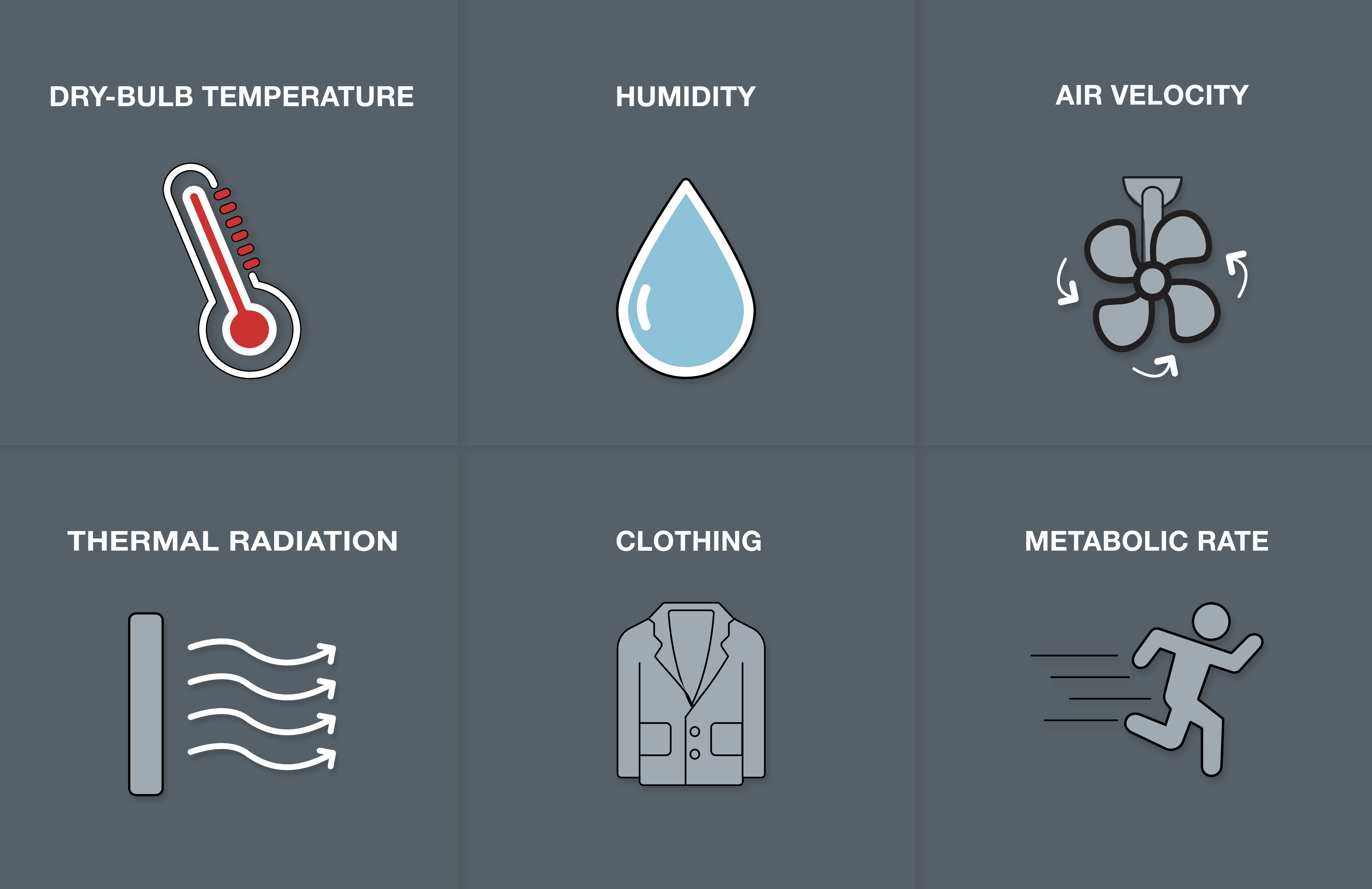 Six variables that influence thermal comfort