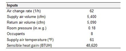 Table of simulation inputs