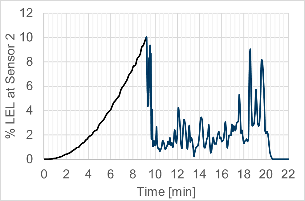 Venting graph