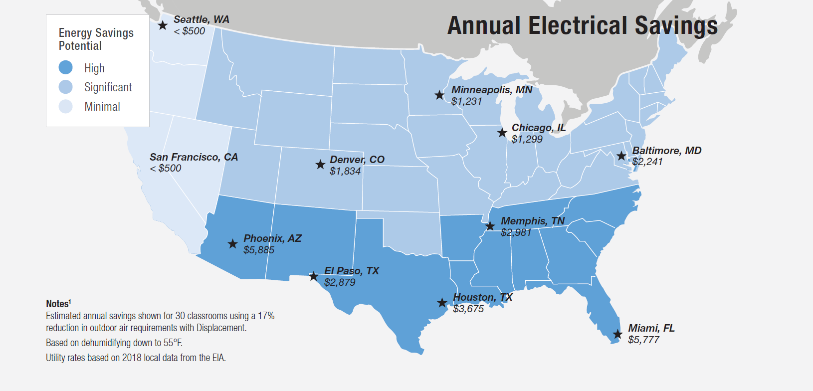 annual electrical savings