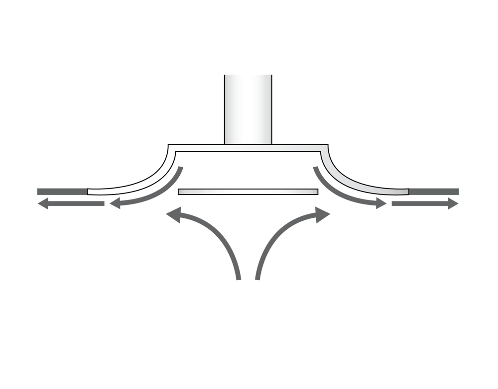 Smudge Column What Is Smudging? | Air Control Products