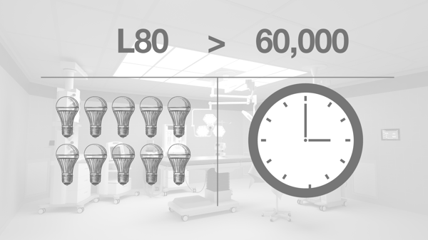 Graphic illustrating lifespan of LED lightbulb