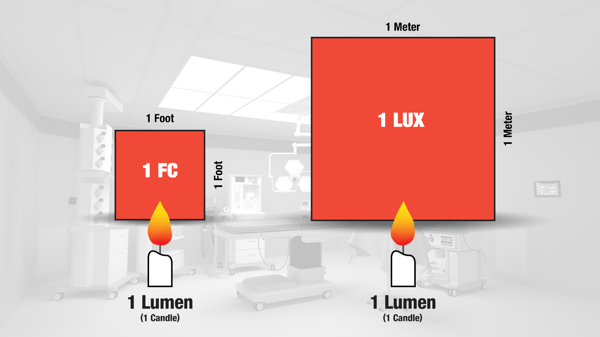 Illustration of illuminance