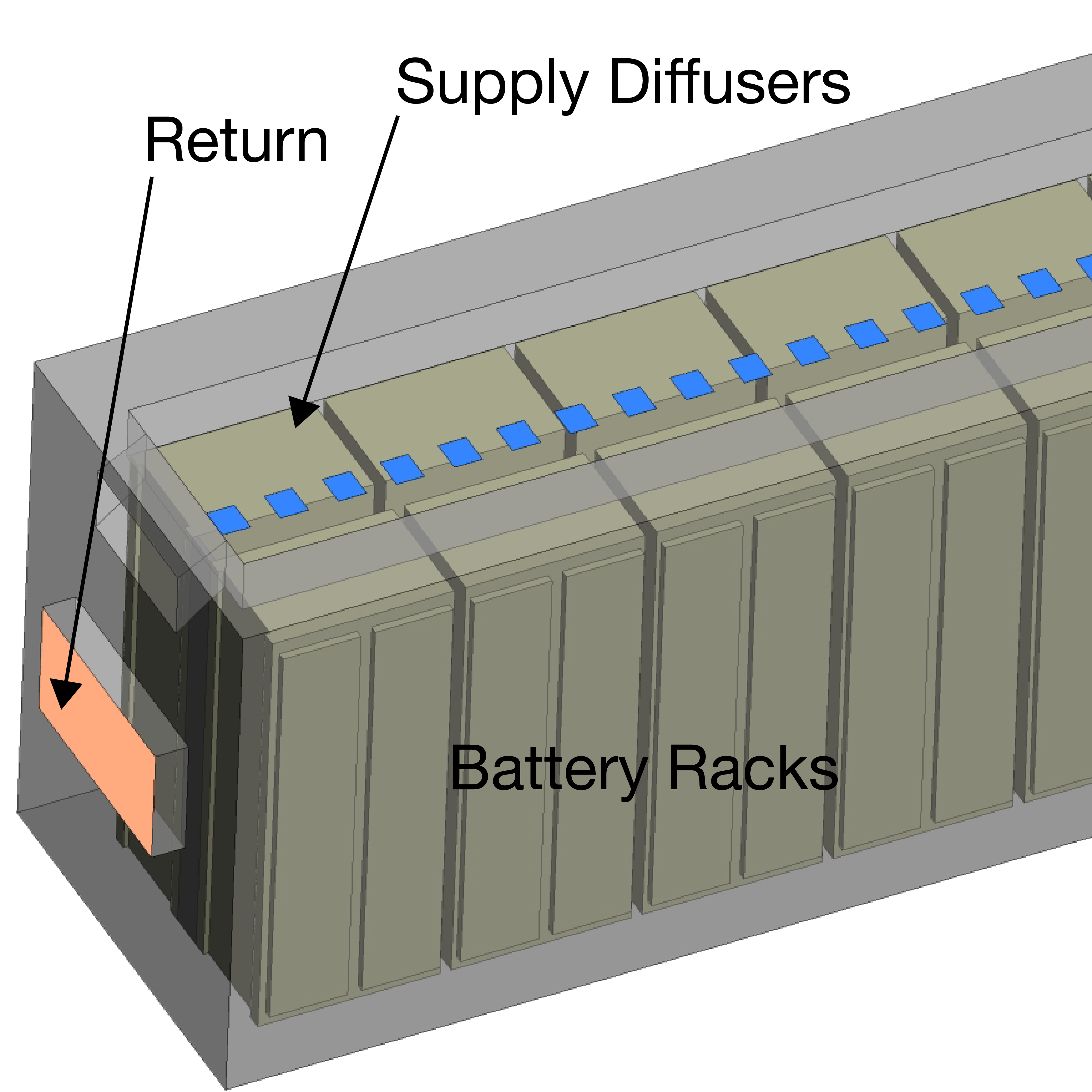 CFD model of an optimized BESS design