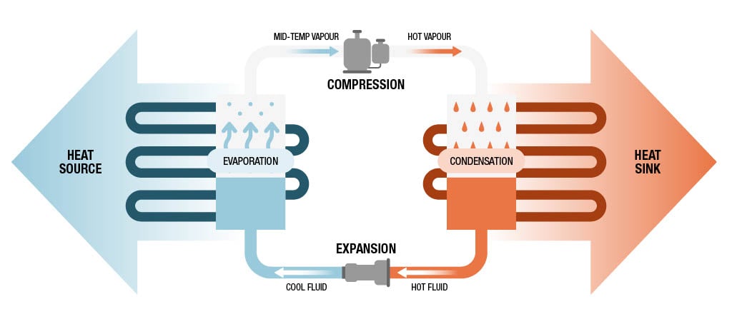 A typical air-to-water heat pump system